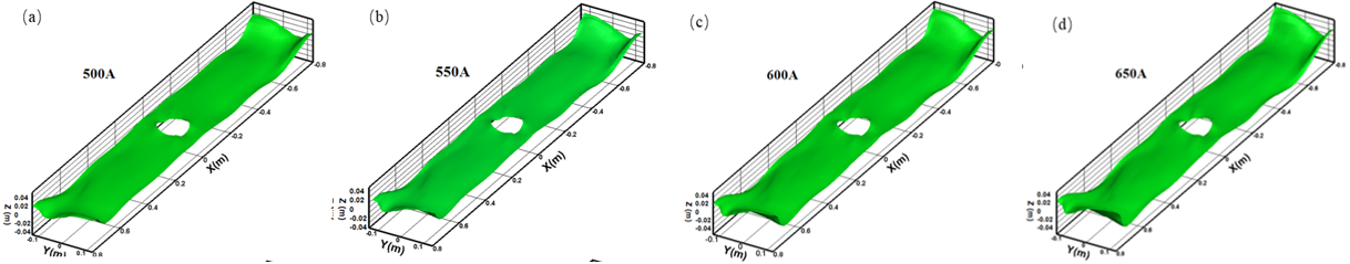 3차원 레벨 변동의 비교