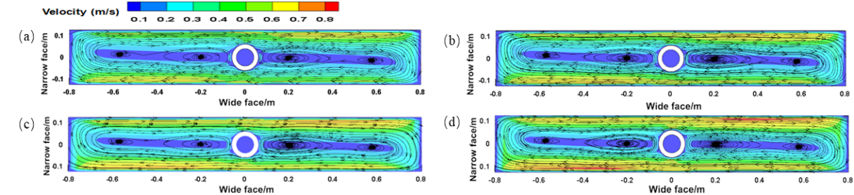 EMS 중심의 벡터 분포